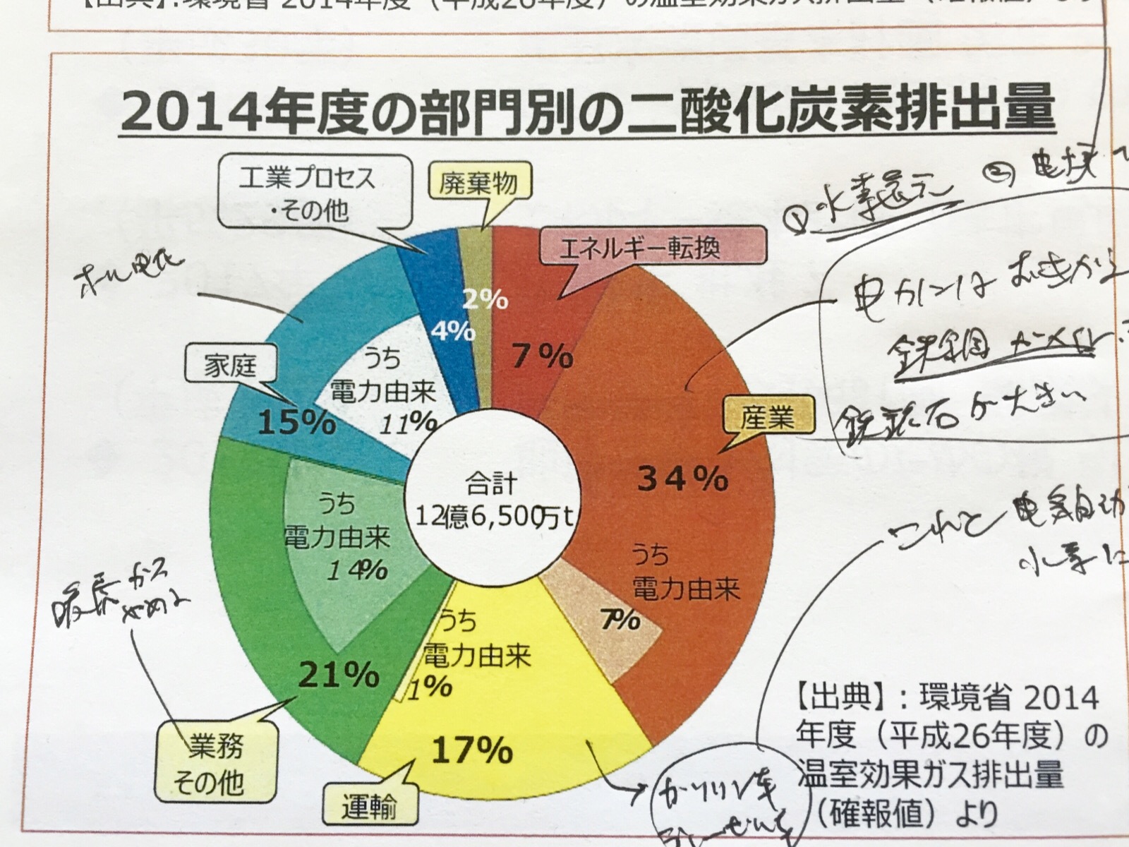 [画像]メインイメージ