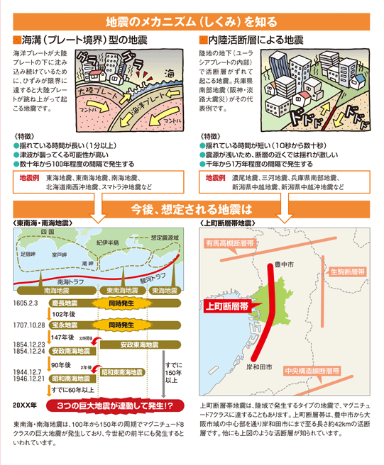 [画像]地震発生のメカニズム（しくみ）を知る