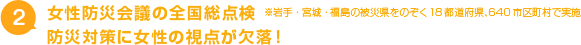 2.女性防災会議の全国総点検※岩手・宮城・福島の被災県をのぞく18都道府県、640市区町村で実施 防災対策に女性の視点が欠落！