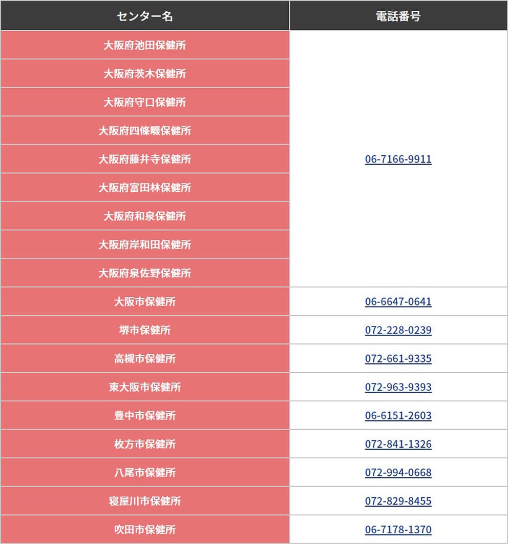 新型コロナ受診相談センター(府内保健所)一覧