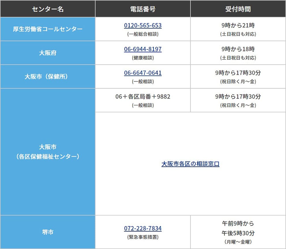 新型コロナウイルスに関する健康相談および緊急事態宣言に関する相談窓口一覧(国、大阪府、大阪市、堺市)