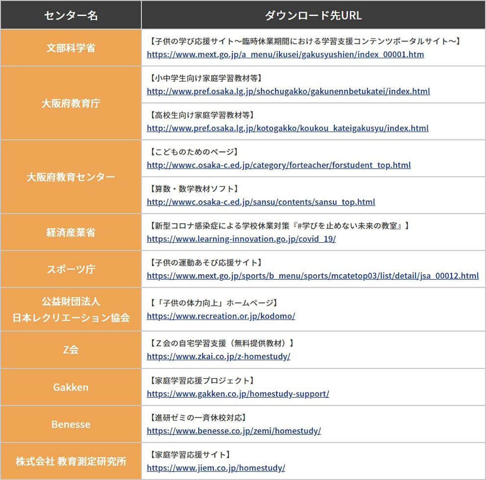 臨時休業中の学習支援（家庭で利用できる学習コンテンツ例）