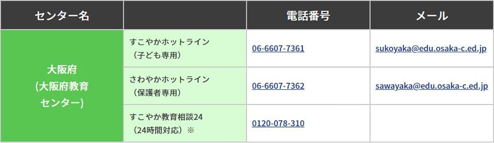 新型コロナ受診相談センター(府内保健所)一覧