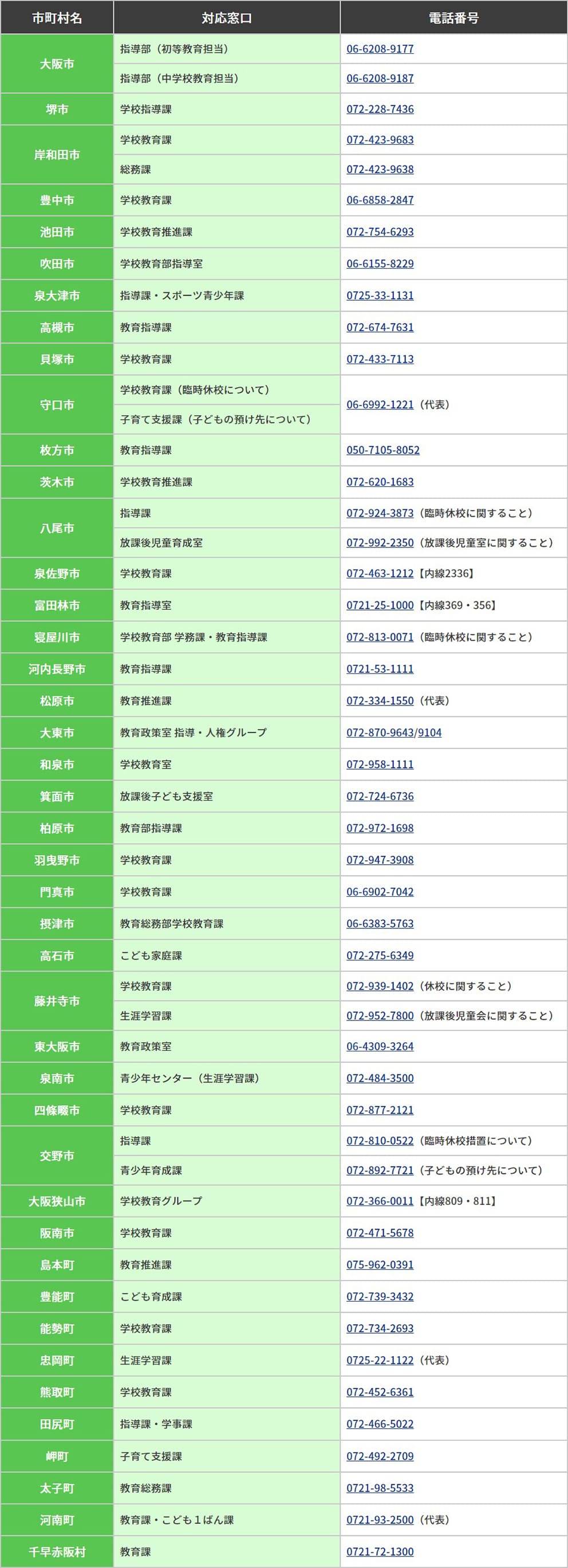 【市町村立小中学校に在籍する方の相談】⇒各市町村教育委員会へ