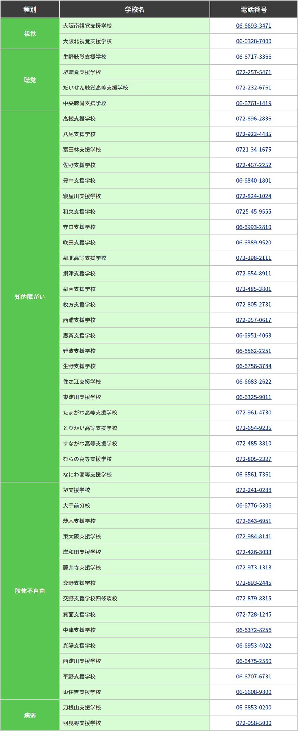 【府立支援学校に在籍する方】⇒各支援学校へ