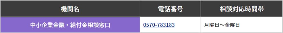 経済産業省（中小企業金融・給付金相談窓口）