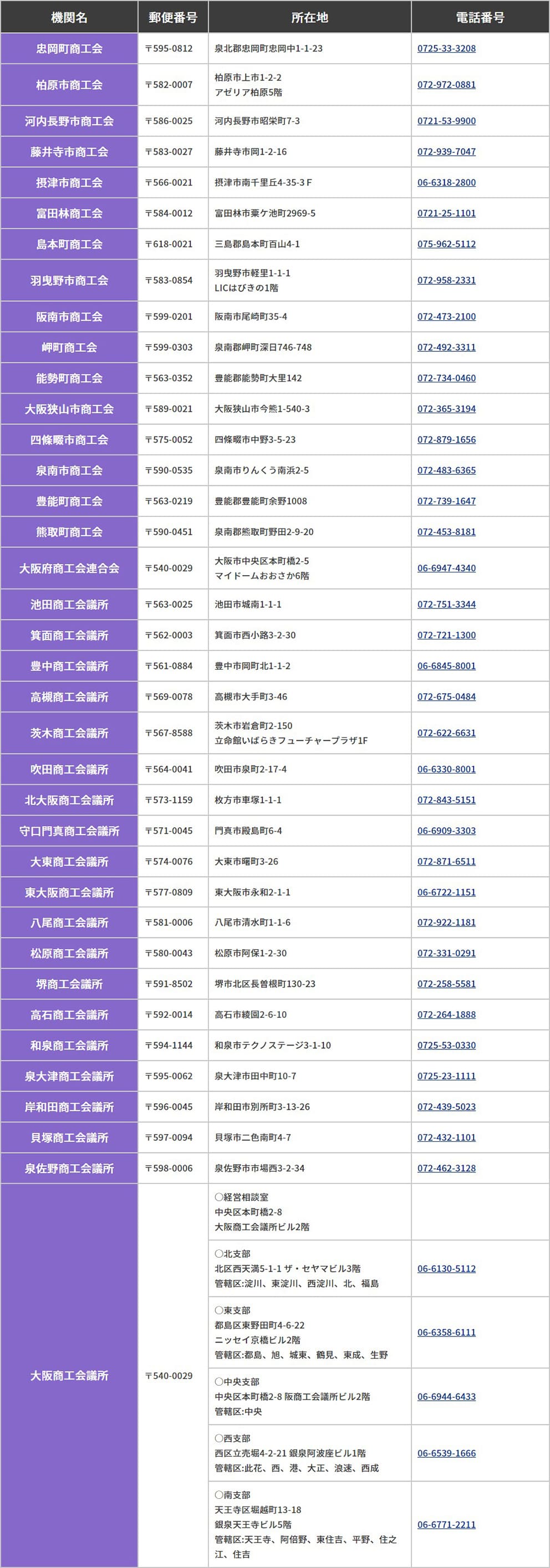 商工会・商工会議所