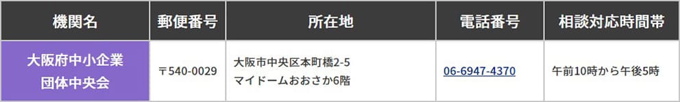 大阪府中小企業団体中央会