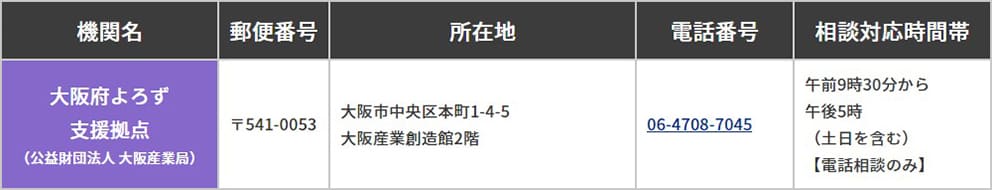 大阪府よろず支援拠点（公益財団法人 大阪産業局）