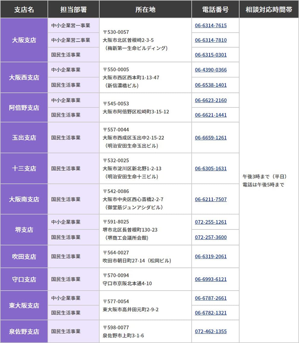 日本政策金融公庫