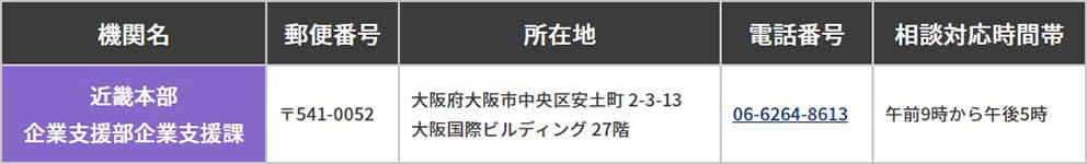 中小企業基盤整備機構