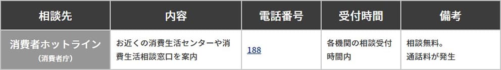 消費者トラブル相談