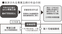 [画像]メインイメージ