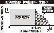 [画像]メインイメージ