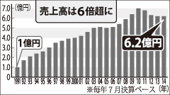 [画像]メインイメージ