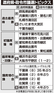 公明 激戦突破の大勝利 ニュース 公明党 大阪府本部