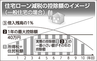 [画像]メインイメージ