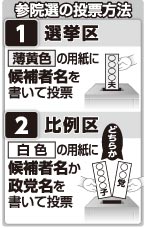 参院選 投票方法と仕組み ニュース 公明党 大阪府本部 参院選 投票方法と仕組み ニュース 公明党 大阪府本部