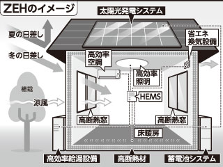 [画像]メインイメージ